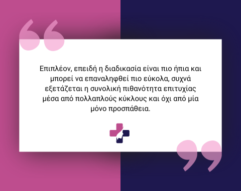 Εξωσωματική σε φυσικό κύκλο